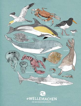 Eco Lifestyle und grün leben: Das Nordsee-Poster von Greenpeace